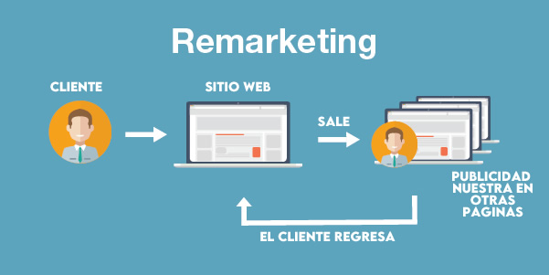 email remarketing